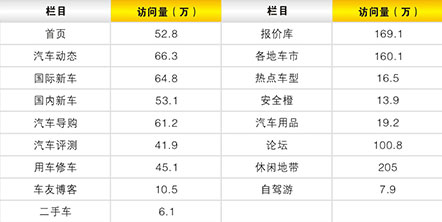 太平洋汽車網
